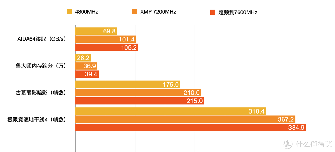 海力士A-DIE ，高端游戏之选 金百达刃DDR5 7200高频灯条评测