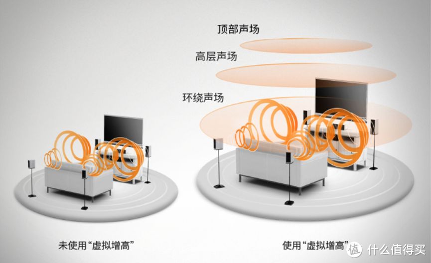 如果想要声临其境的影院效果，功放机这么选就对了！