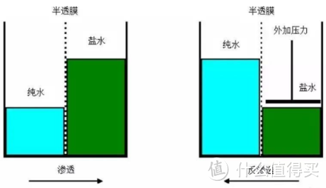 不会选净水器？2023年严选热销值得买的净水器，沁园、佳德净、海尔、史密斯（双十一净水器选购必看）