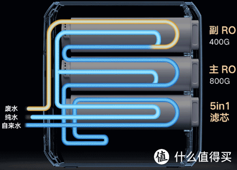 不会选净水器？2023年严选热销值得买的净水器，沁园、佳德净、海尔、史密斯（双十一净水器选购必看）