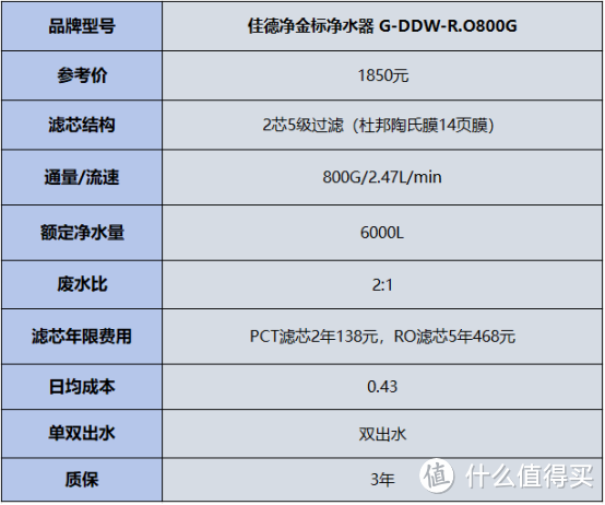 不会选净水器？2023年严选热销值得买的净水器，沁园、佳德净、海尔、史密斯（双十一净水器选购必看）