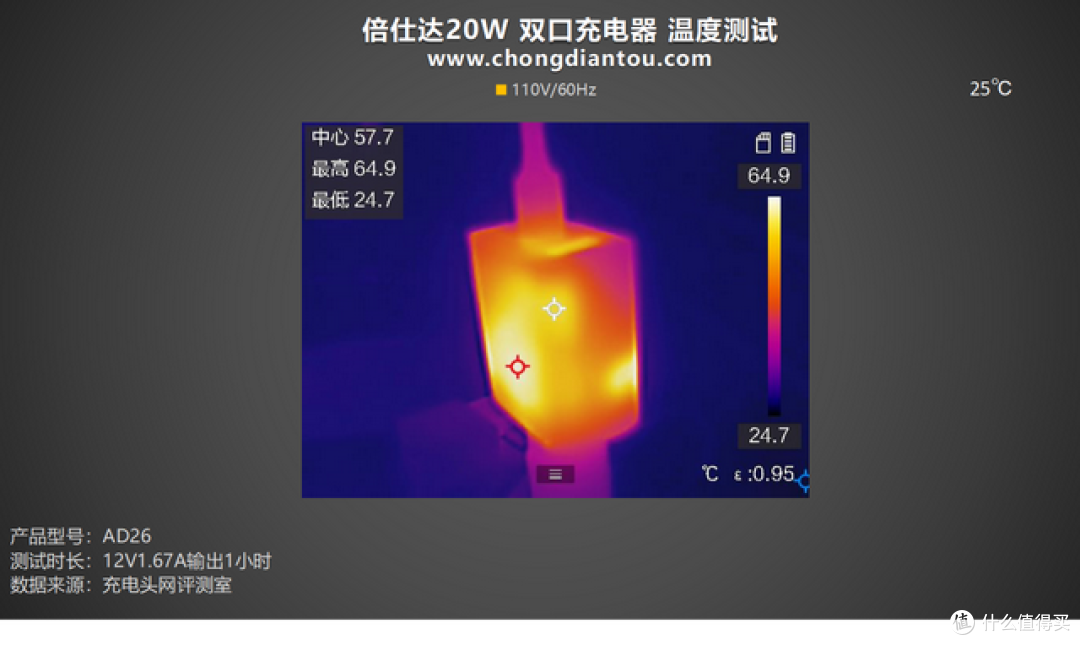PD 20W+QC 18W，稳定低温充电，倍仕达20W 双口充电器评测