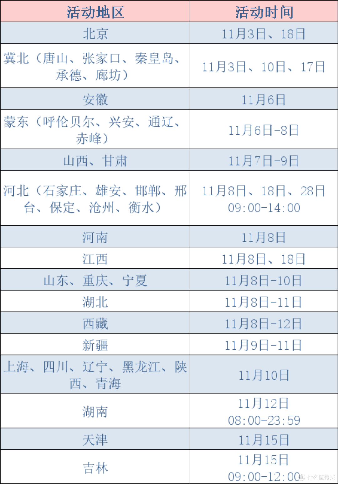 了解详情可点击“网上国网APP-资讯-惊喜栏目”