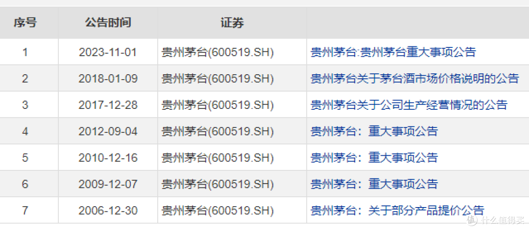 茅台又要涨价?利好股票