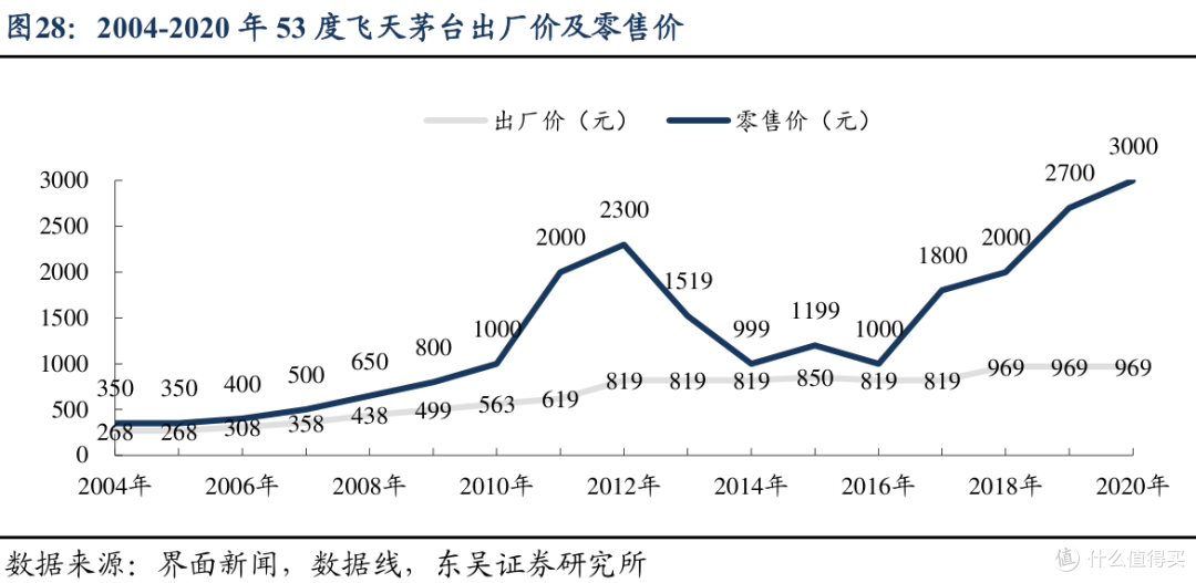 茅台又要涨价?利好股票