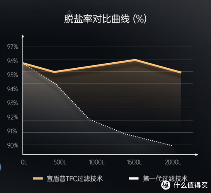 2023年 “家”趋势，一文读懂「嵌入式净饮机」怎么选？