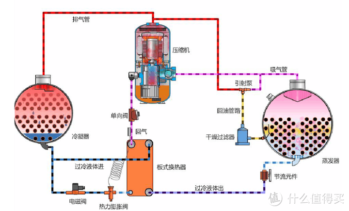 2023年 “家”趋势，一文读懂「嵌入式净饮机」怎么选？