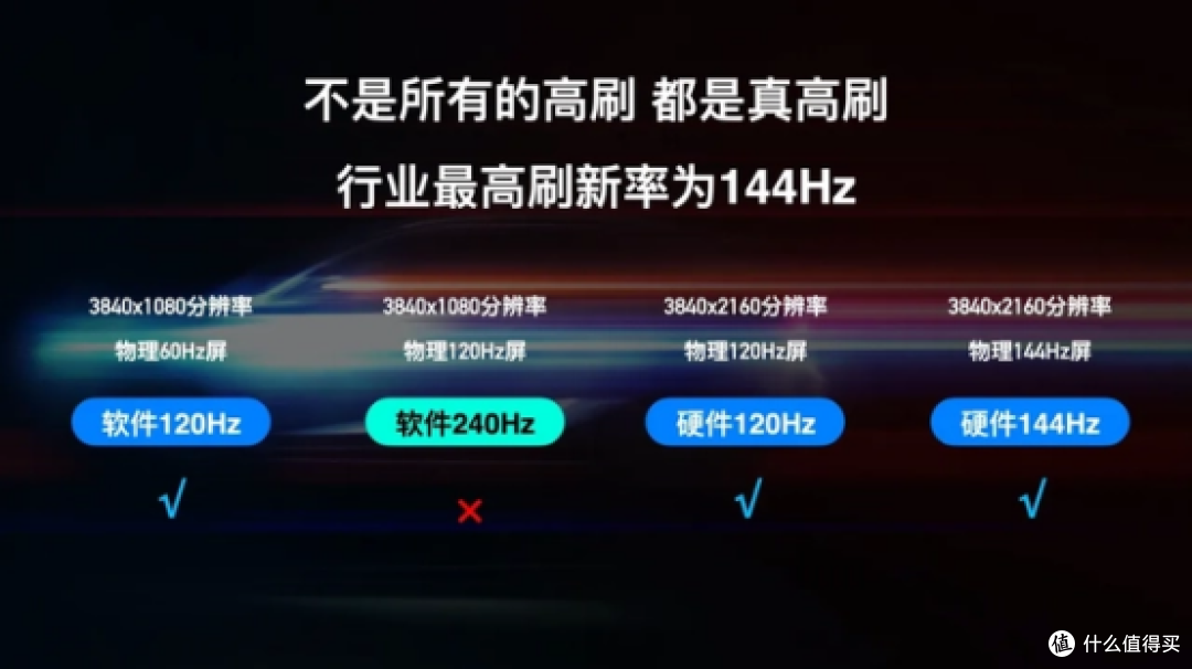 买电视别只看价格,学会这四点双十一安全下车
