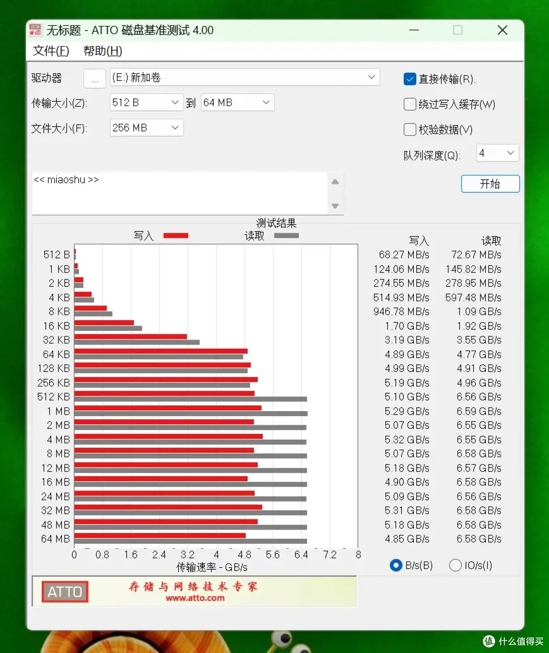 双11性价比装机首选,高性能低功耗的惠普HP FX700 PCIe 4.0 SSD实测分享