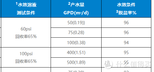 十条问答助你锁定真正好用又放心的即热净水器，附352母婴级净水器体验