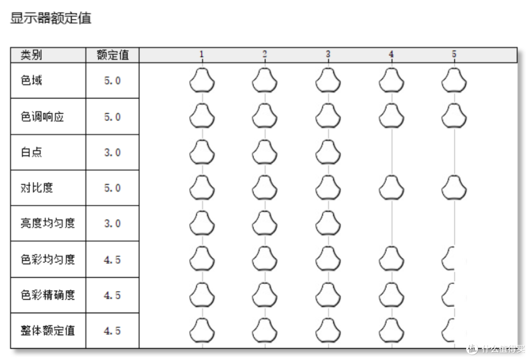 设计师专用，优派最新VG2781-4K体验如何？