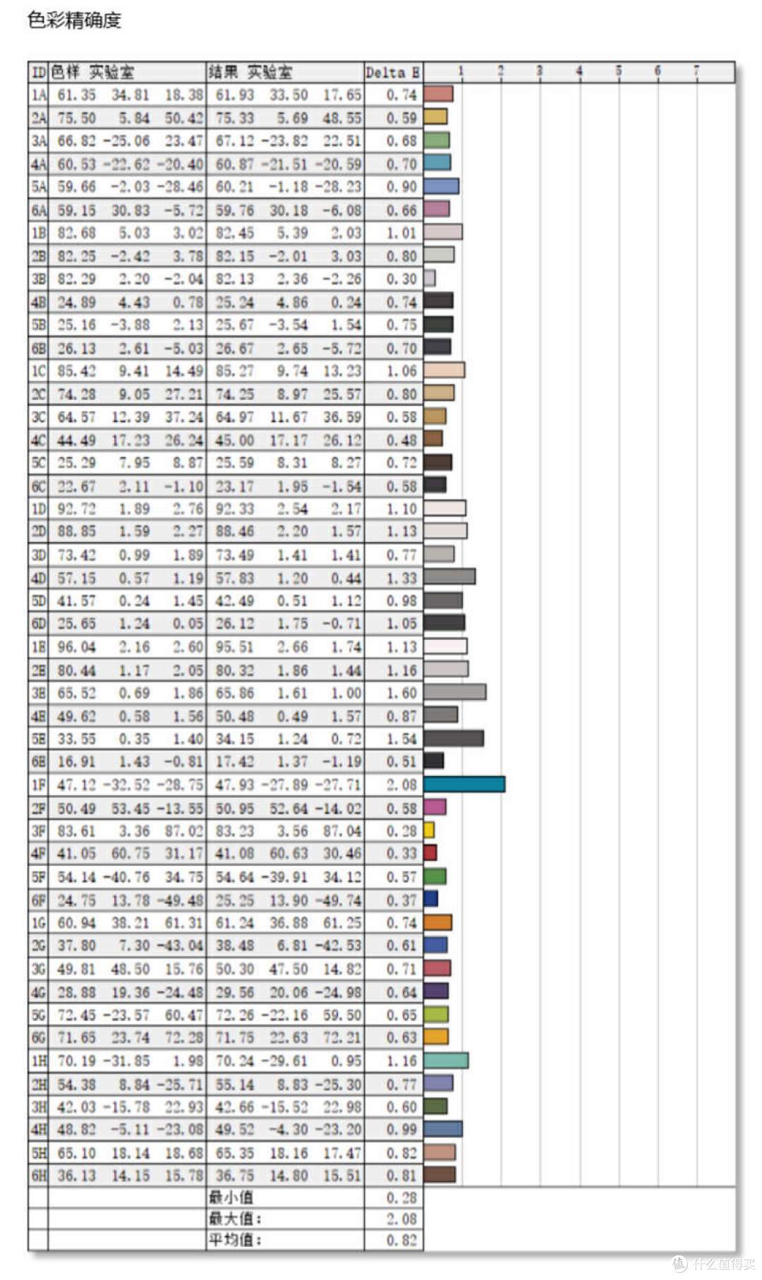 设计师专用，优派最新VG2781-4K体验如何？