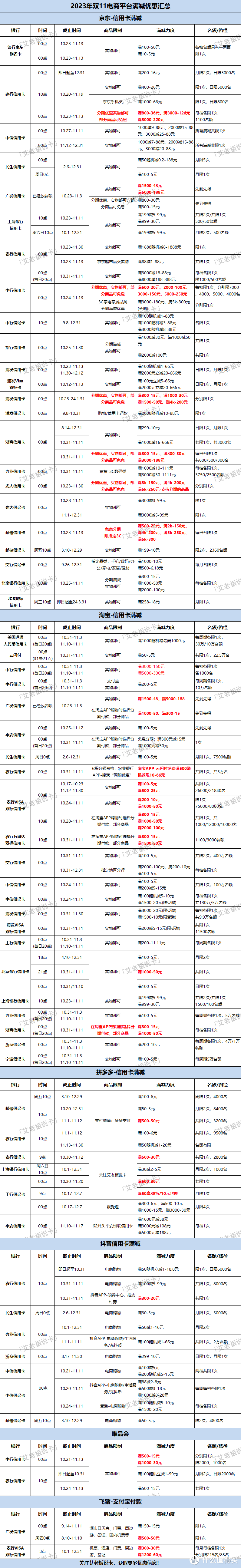 双十一看这篇就够了！电商平台立减优惠&银行返现活动汇总！