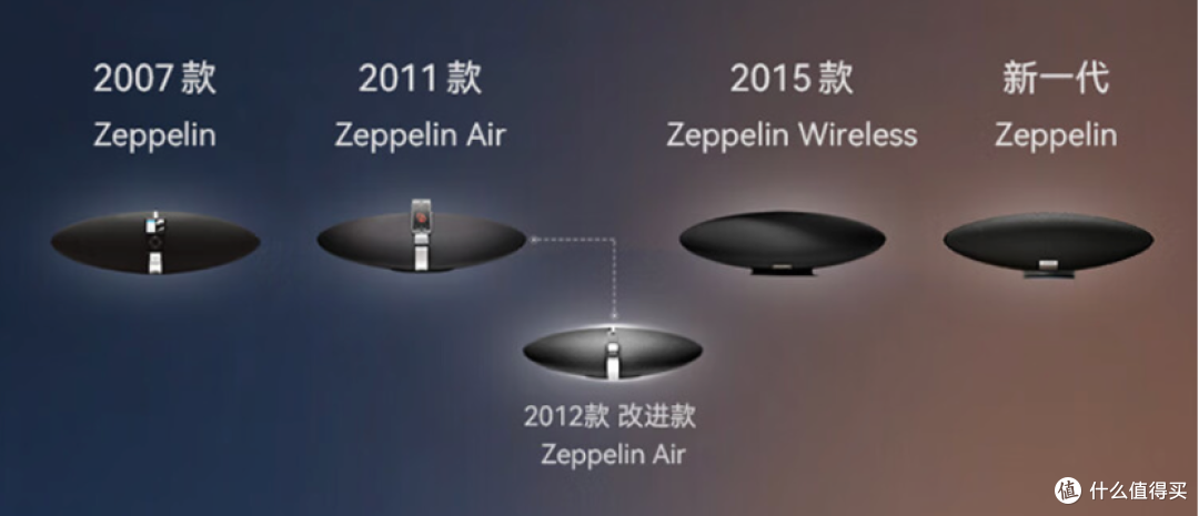 宝华韦健 Zeppelin 迈凯伦定制款无线蓝牙音箱:超跑外观 + HiFi 音频的完美交融