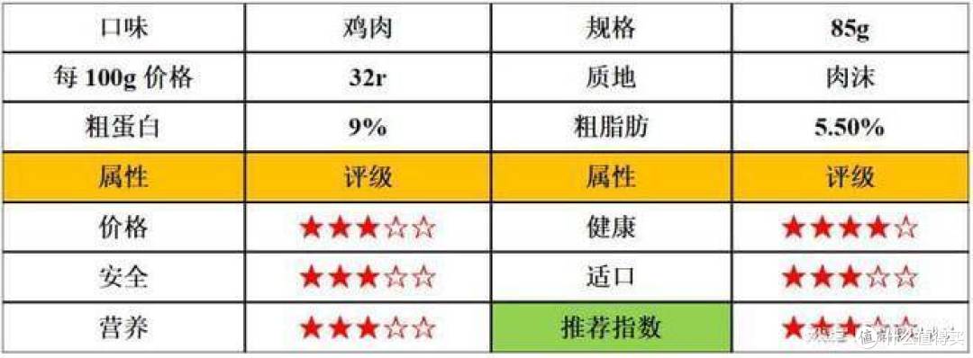 口碑较好的猫罐头有哪些?5款性价比高的猫罐头推荐!