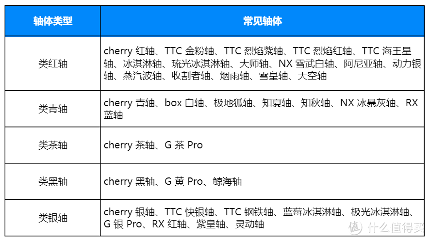 2023年机械键盘入门指南，双十一高性价比机械键盘推荐（含游戏键盘、无线键盘、蓝牙键盘等）