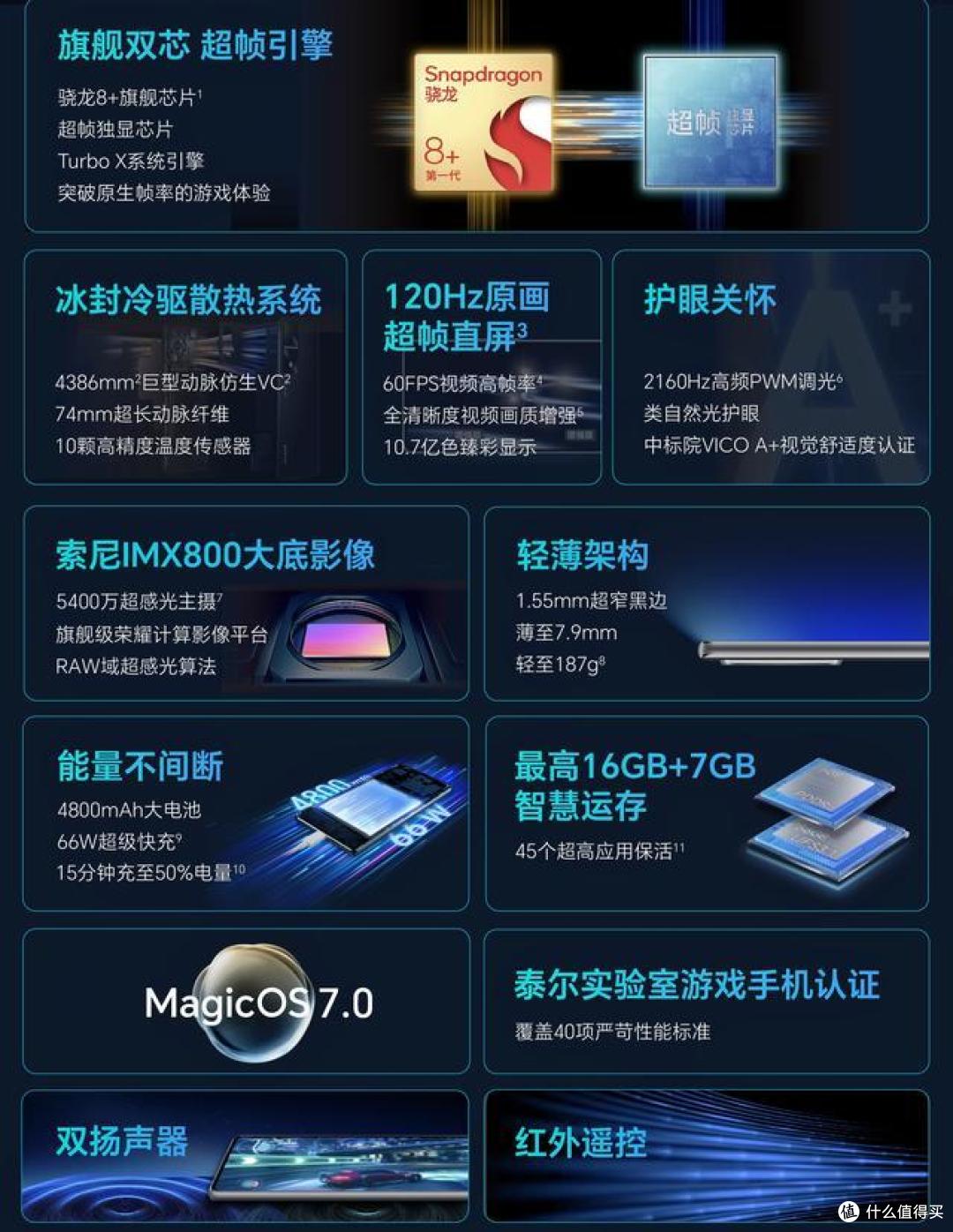 骁龙8+开始“清库存”，这5款刚好捡漏，12GB+256GB版低至1789元