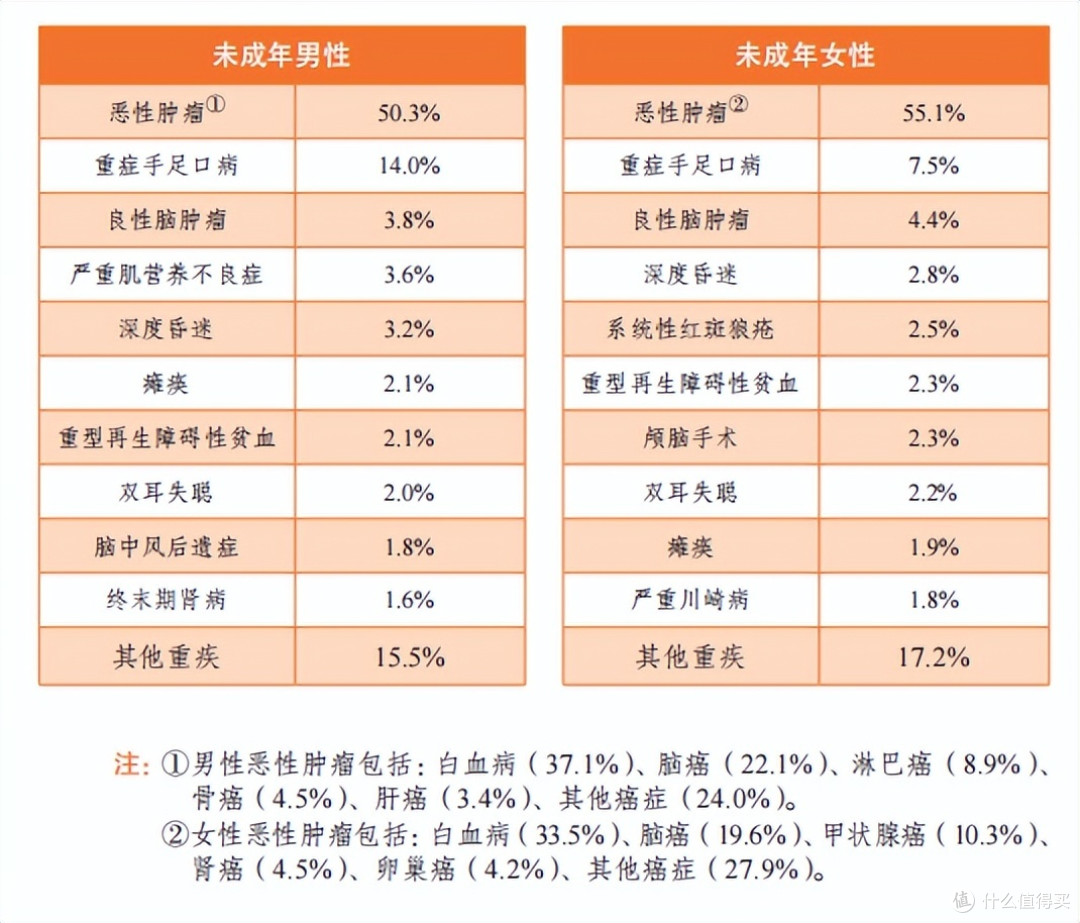 没生病不出险,重疾险是不是等于白买了?