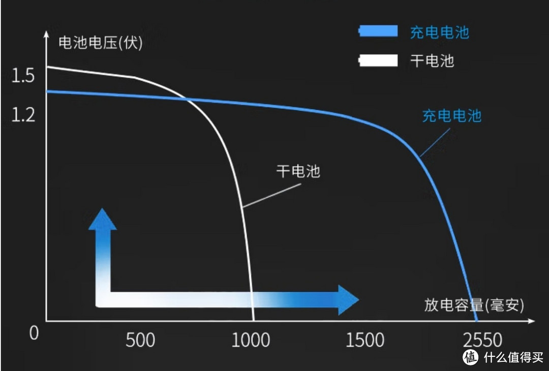 电池神价，只要40元，爱乐普充电电池 ，数量有限，需要的赶紧冲了，错过了再等一年。