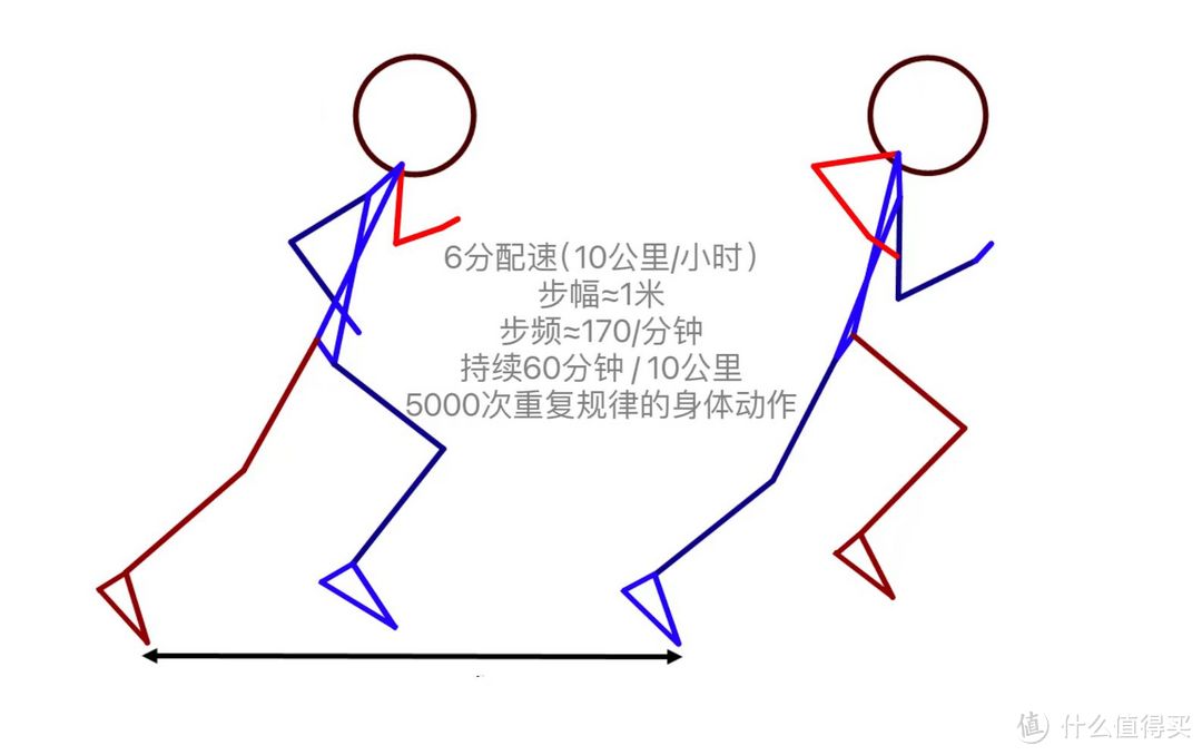 中底与缓震：为什么所有跑者都要特别重视跑鞋的「缓震」性能？