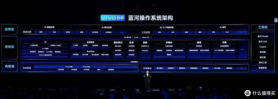 2023 VDC揭秘：自研蓝心大模型如何助力蓝河操作系统实现智慧化升级