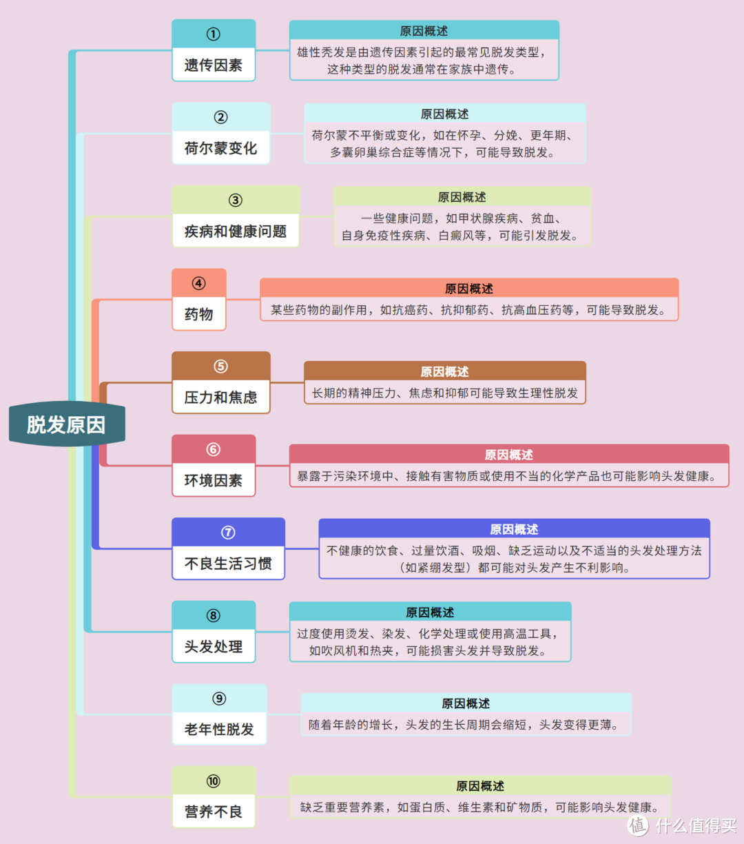 青丝出走，痛定思痛。丸子呕心沥血整理出10款防脱育发产品，一起瞅瞅哪家强！