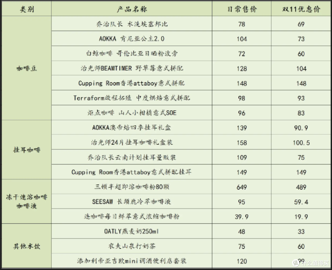 双11值得推荐的咖啡水饮选购指南，好价优惠汇总
