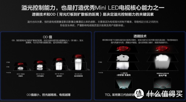 关于Mini LED电视，这些事情我们该知道——TCL X11G保姆级解析