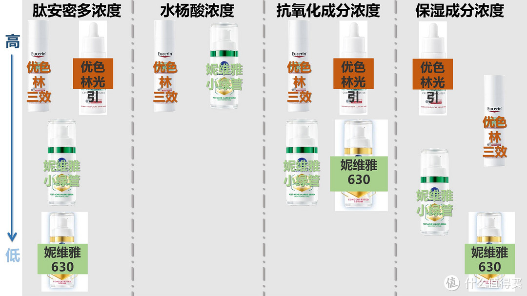 「肽安密多」终极选购指南：全网最全的优色林、妮维雅全系产品对比