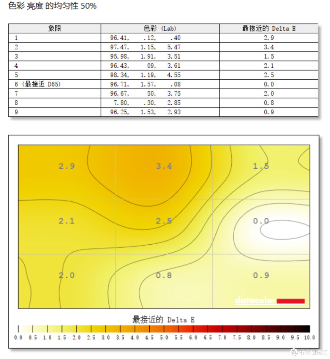 为电竞而生!HKC神盾MG27U显示器使用评测