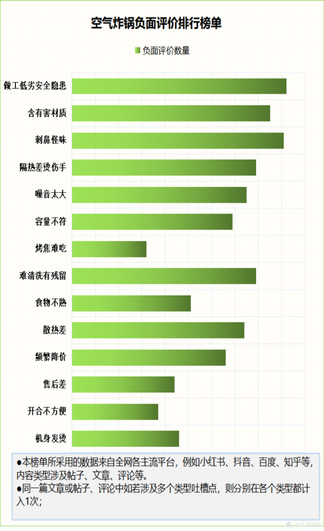 空气炸锅炸东西热量会变高吗?提防五大槽点弊端!