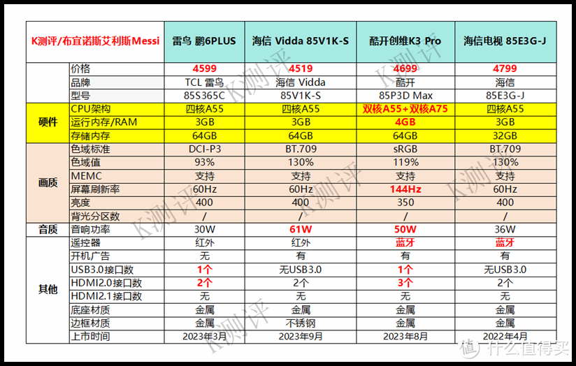 2023电视选购指南——85/86寸篇