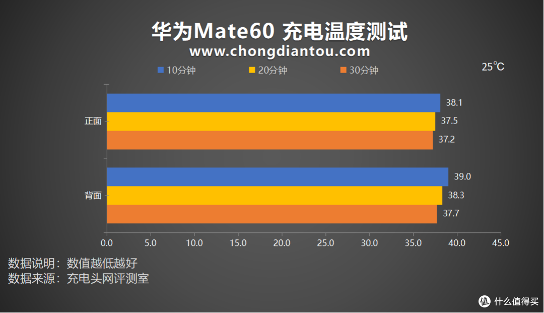 个性化充电模式,聚力新生览明月,华为Mate 60 手机评测