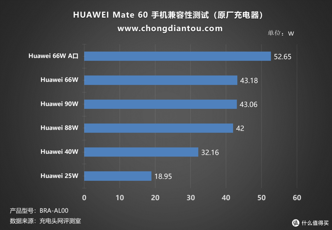 个性化充电模式,聚力新生览明月,华为Mate 60 手机评测