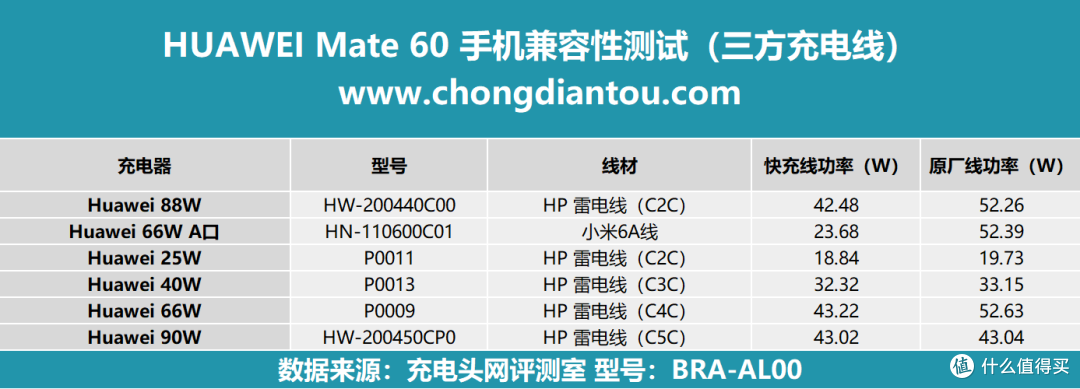 个性化充电模式,聚力新生览明月,华为Mate 60 手机评测