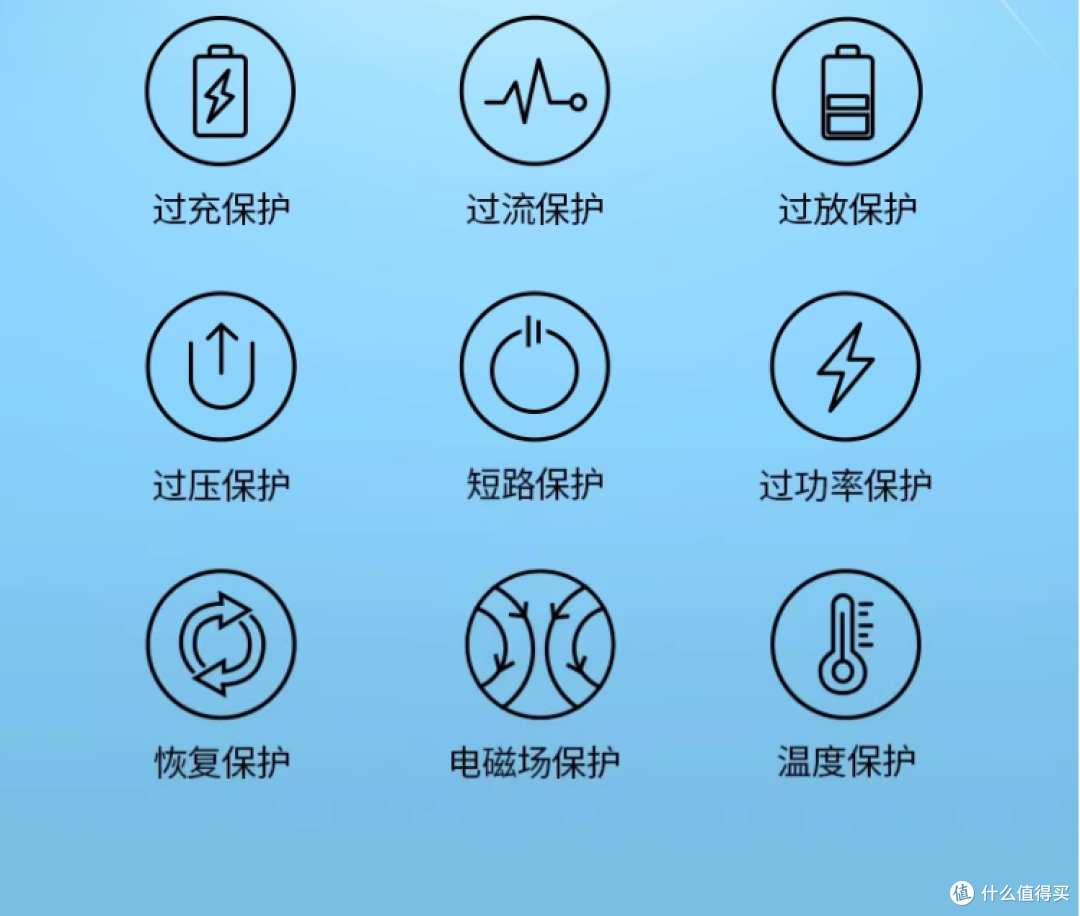 商务旅行移动电量站-----绿联25000mAh双向快充移动电源 释放你的用电焦虑