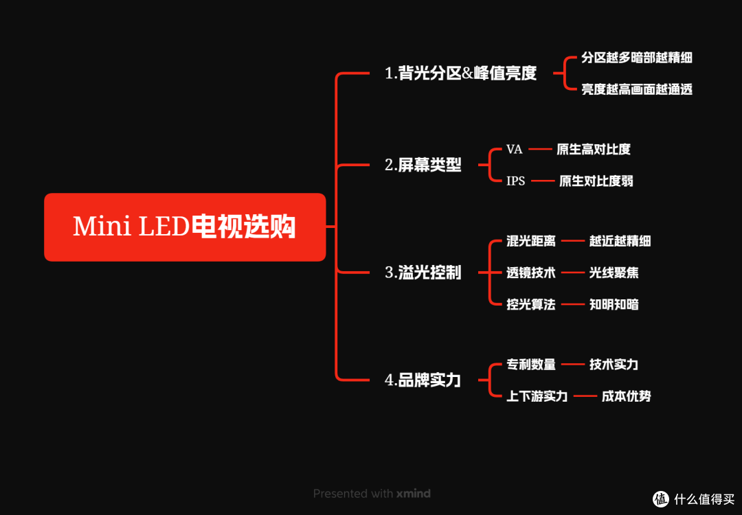 关于Mini LED电视,这些事情我们该知道——TCL X11G保姆级解析