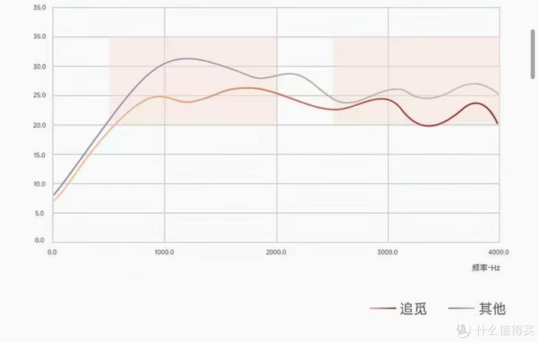 【自费测评】追觅高速吹风机怎么样？值不值得买？附：京东金榜吹风机技术参数和质价比款推荐