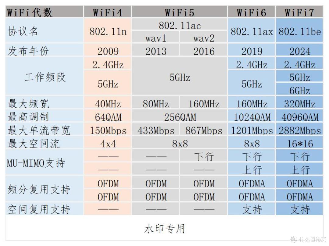 家用路由器选择那些事,2023年双十一选购推荐