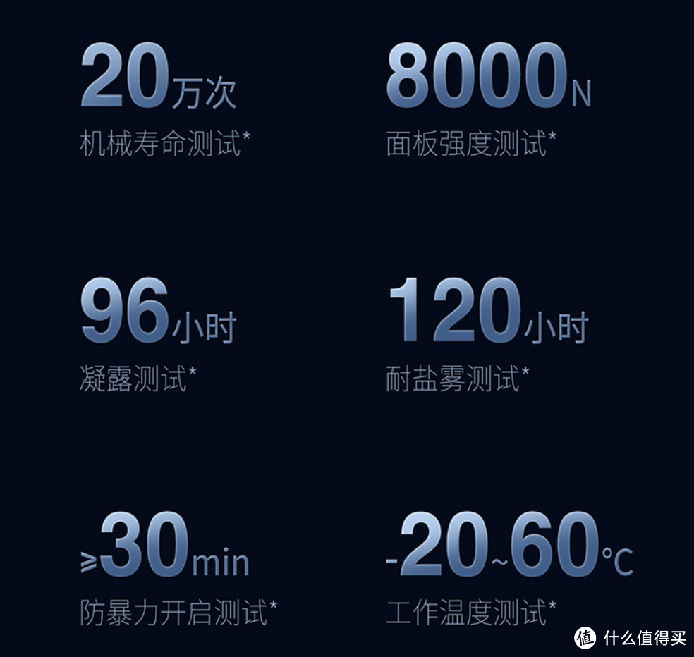 要更安全，更可靠，2023年底高端智能门锁怎么选（1500-2500元价位）