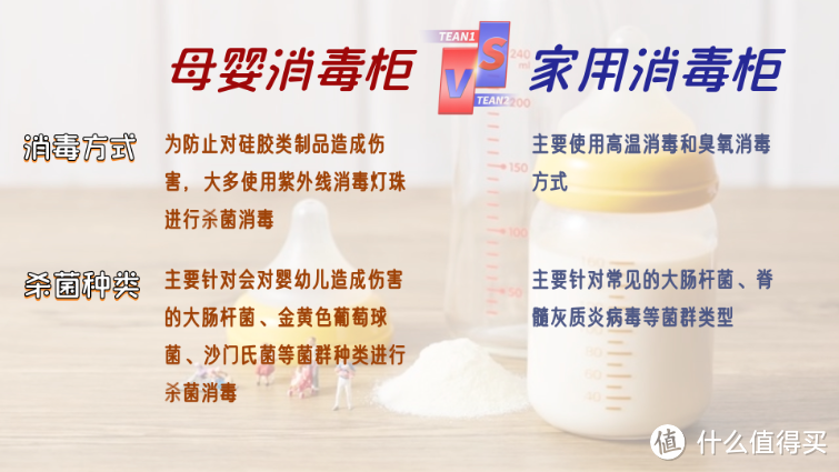 2023年奶瓶消毒柜怎么选？哪种消毒方式效果更好？蓝宝、小白熊、小熊、大宇、Babycare奶瓶消毒柜测评。
