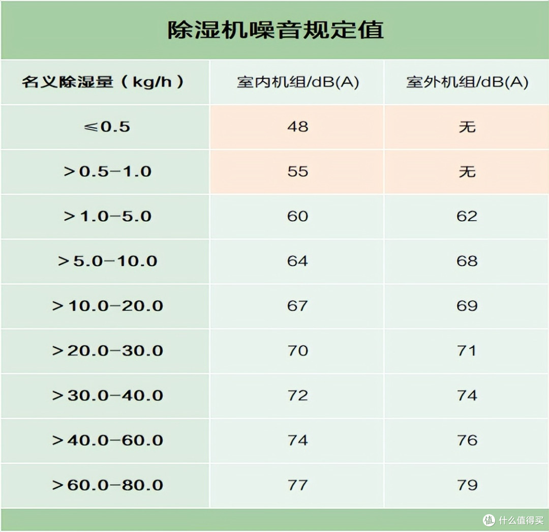 一文带你读懂回南天除湿机怎么选?美的小海绵除湿机实测!