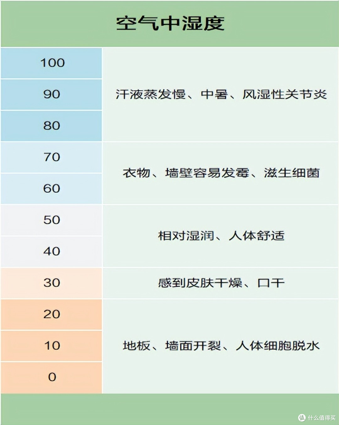 一文带你读懂回南天除湿机怎么选?美的小海绵除湿机实测!