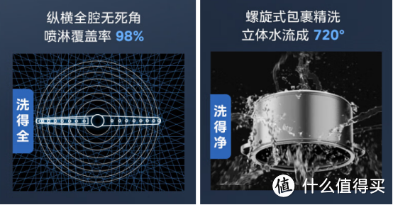 「2023年双11家电十大好物推荐」榜单发布了，赶紧来看看双11都有哪些值得推荐的厨房家电好物吧~