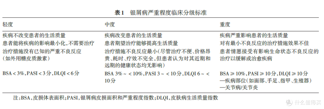 银屑病能彻底治疗吗?