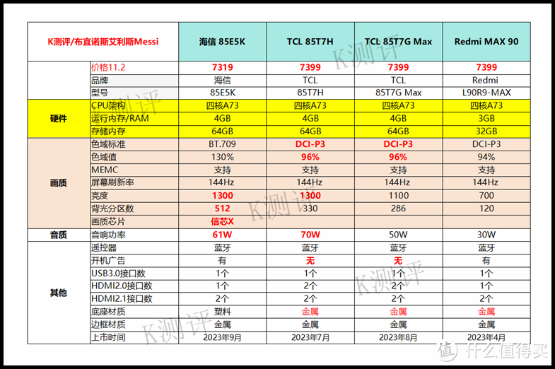 2023电视选购指南——85/86寸篇