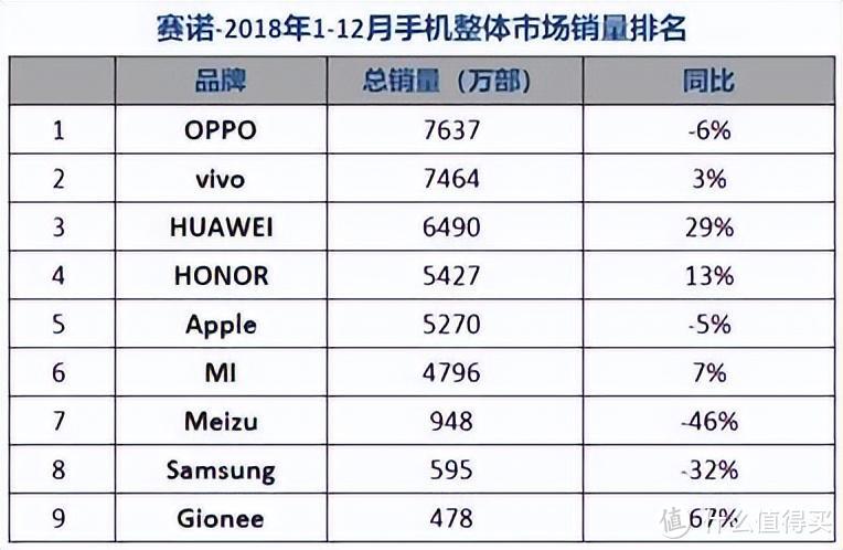 消息华为手机2-3年内会持续供应不足，韩媒：不，它明年能卖1亿台