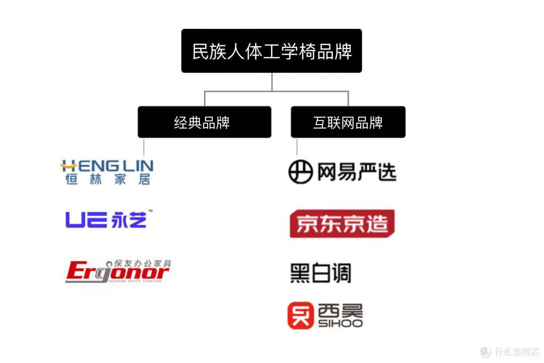 高性价比人体工学椅选购指南！双靠背一定比单靠背更好吗？四款热门单品实测对比