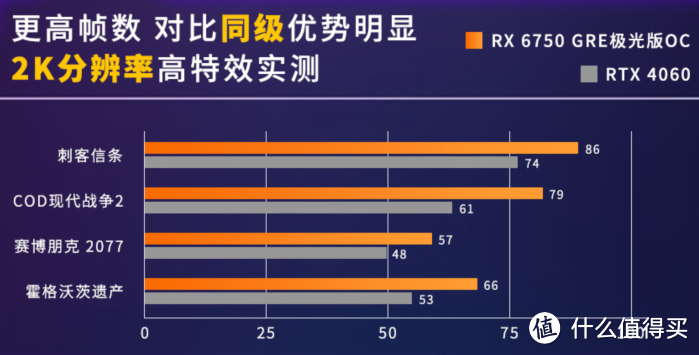 高阶版本，比强更强！蓝宝石RX 6750 GRE 极光版上架