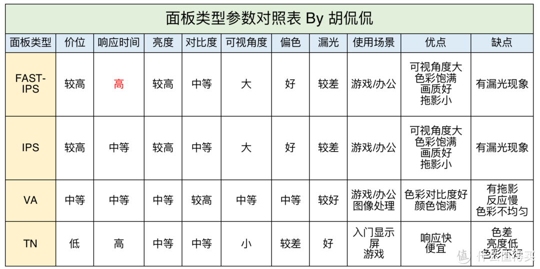 电竞显示器！千元级4K27英寸显示器，游戏党的福音， 泰坦军团 P27H2V